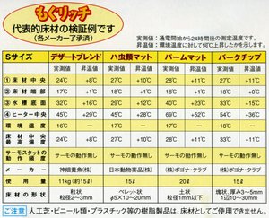 �������b�`�@�y�r�T�C�Y�z[630]